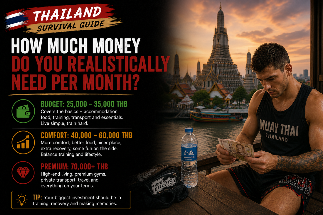 How Much Money Do You Realistically Need Monthly?